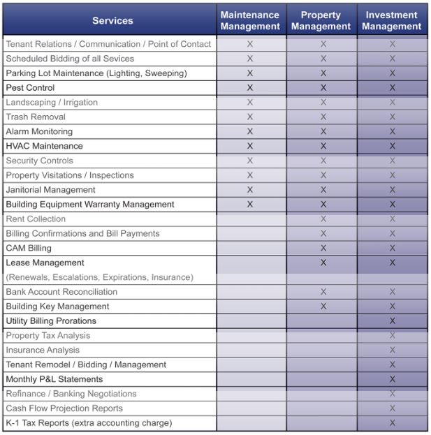 Management Services